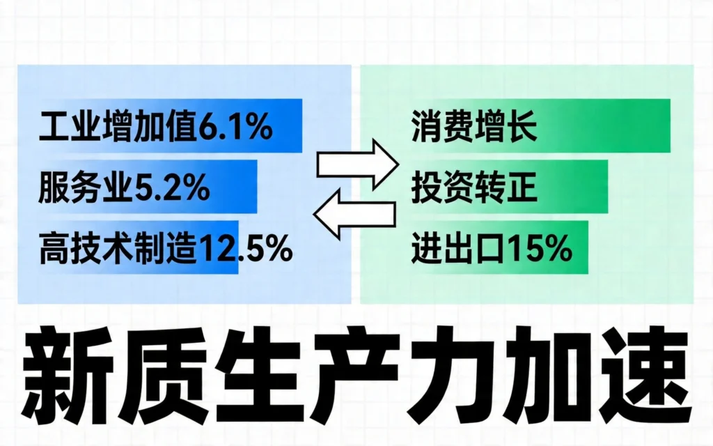 供需两端同步改善，供给端需求端指标全面向好