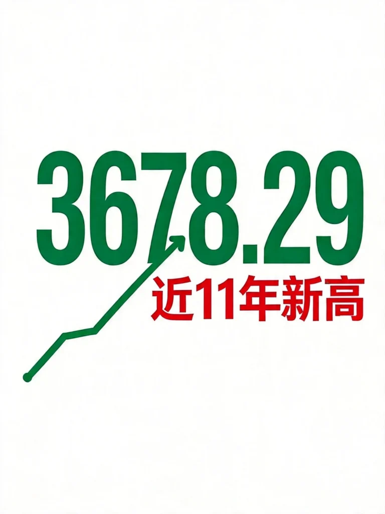 创业板指走势突破3678点