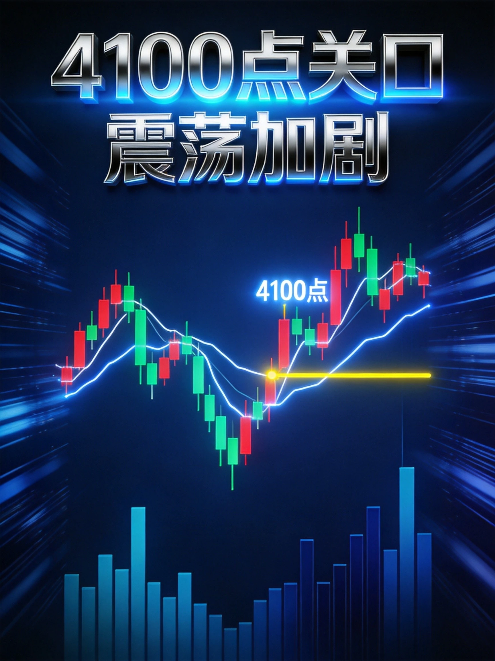 A股4100点关口震荡加剧封面,展示K线走势与量能变化分析