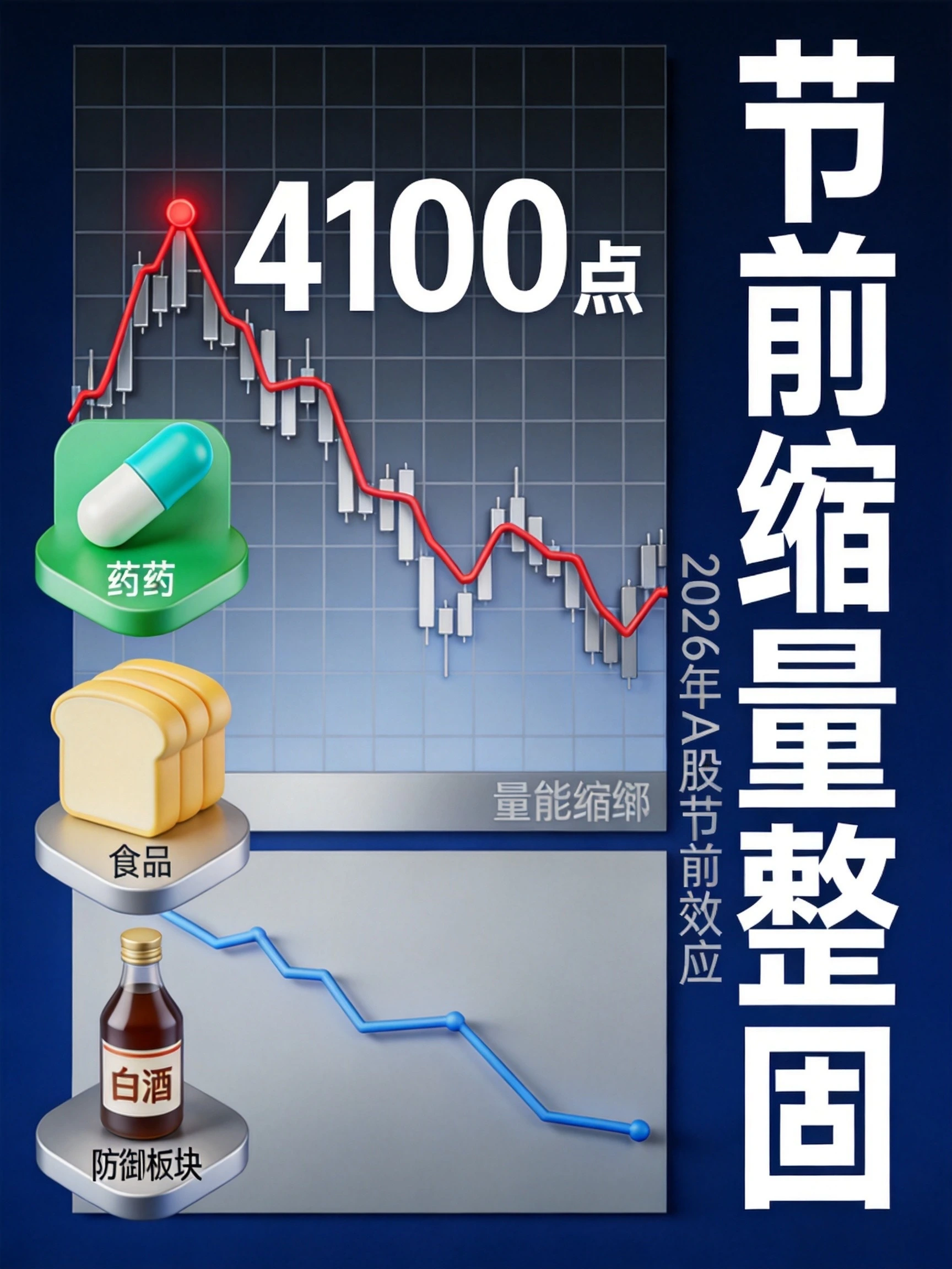 2026年A股节前效应封面,展示沪指4100点关口与量能萎缩主题
