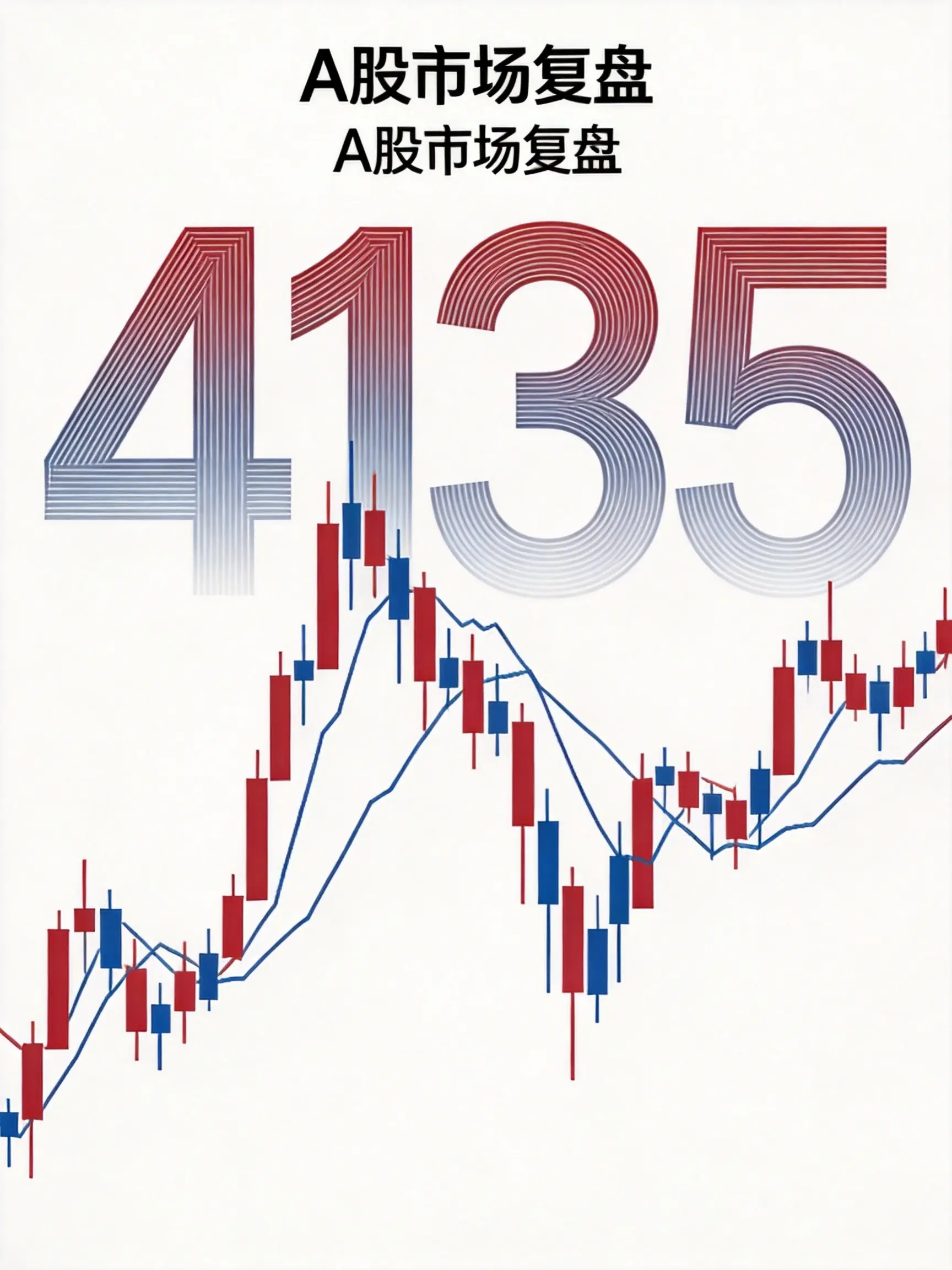 A股5月第二周高位震荡复盘