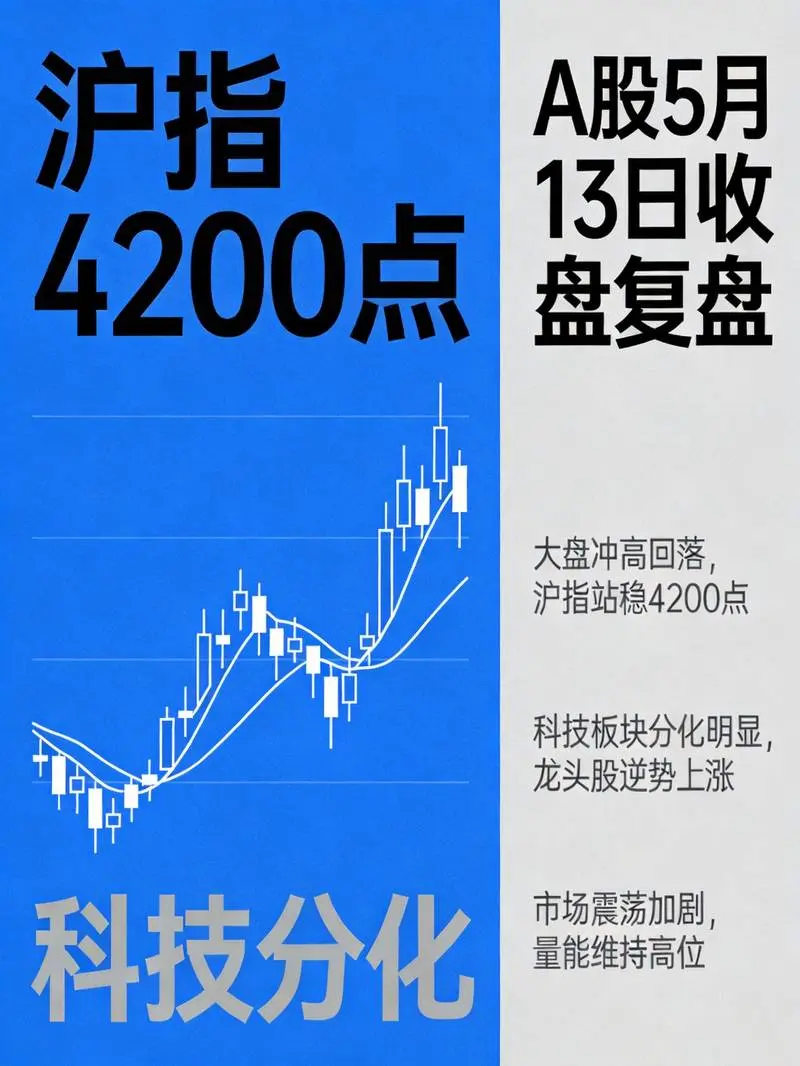 A股5月13日收盘复盘封面