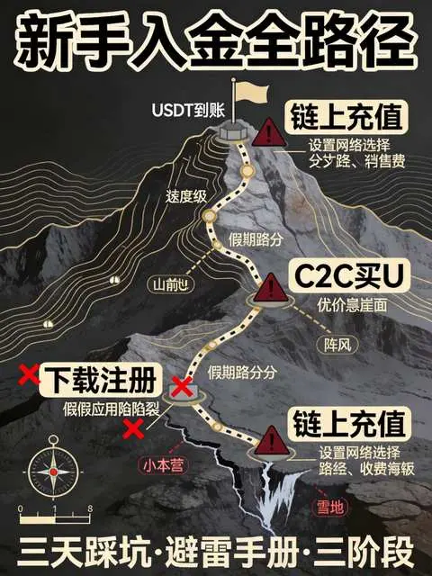 新手三天亲历记:从下载欧意App到完成第一笔链上充值,我踩了哪些坑?