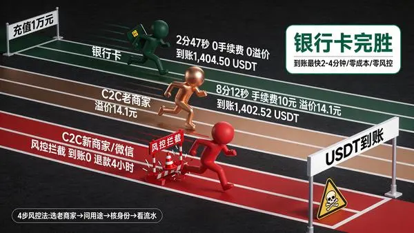 USDT充值三赛道竞速图