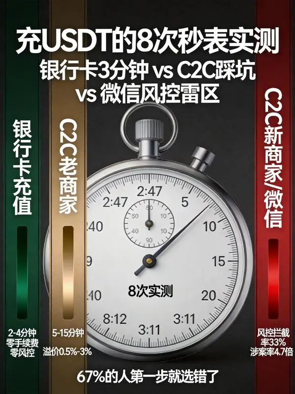 OKX充USDT秒表实测封面