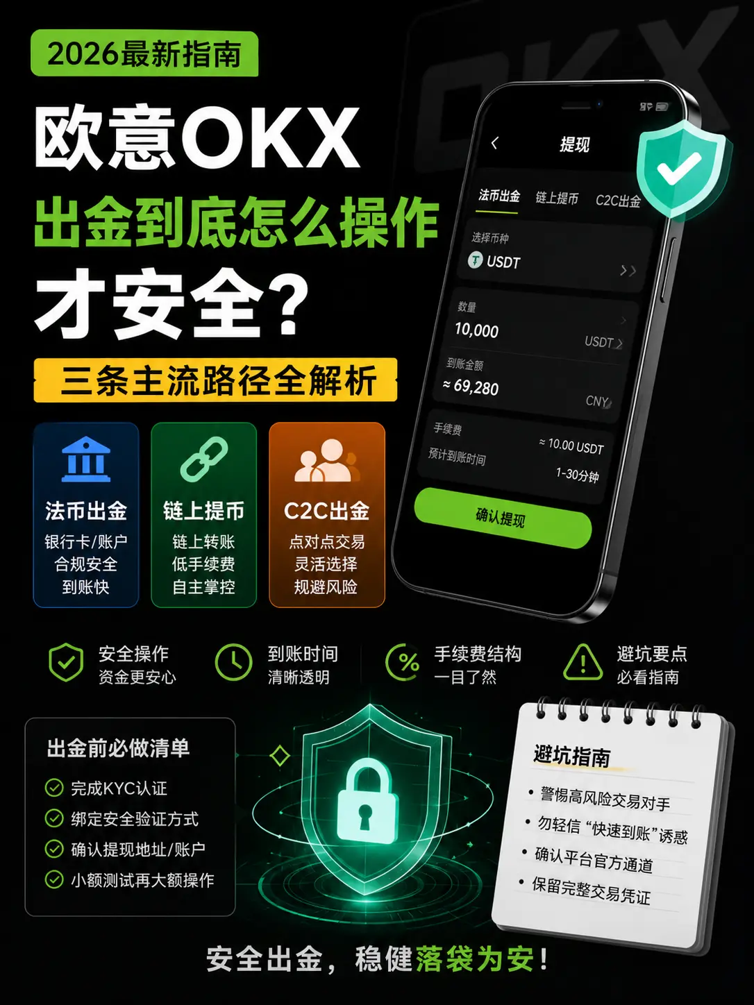 一步步教你:欧意OKX标准出金操作全流程(2026最新版)