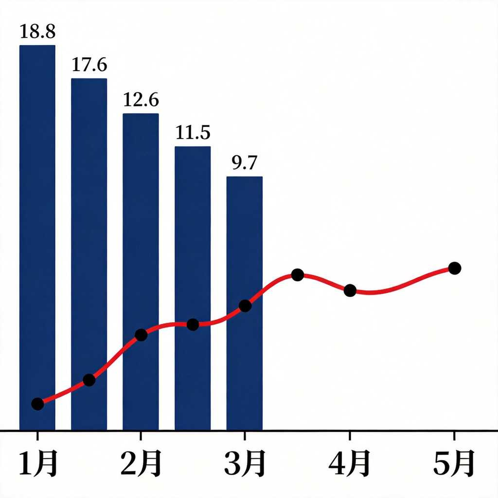 资金数据图表 蓝白配色