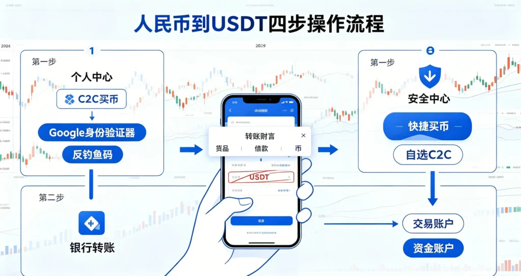 入金避坑关键步骤图解