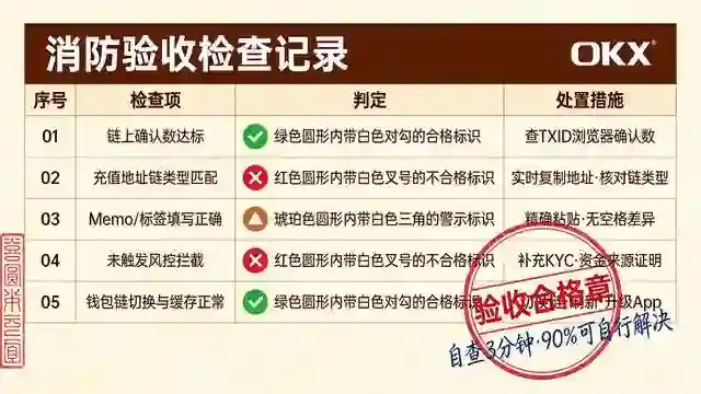 五项自查消防验收插图