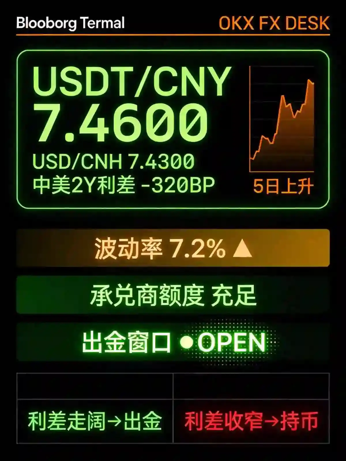 2026美联储降息周期,巧用交易所出金时机锁定汇率与利差双重收益