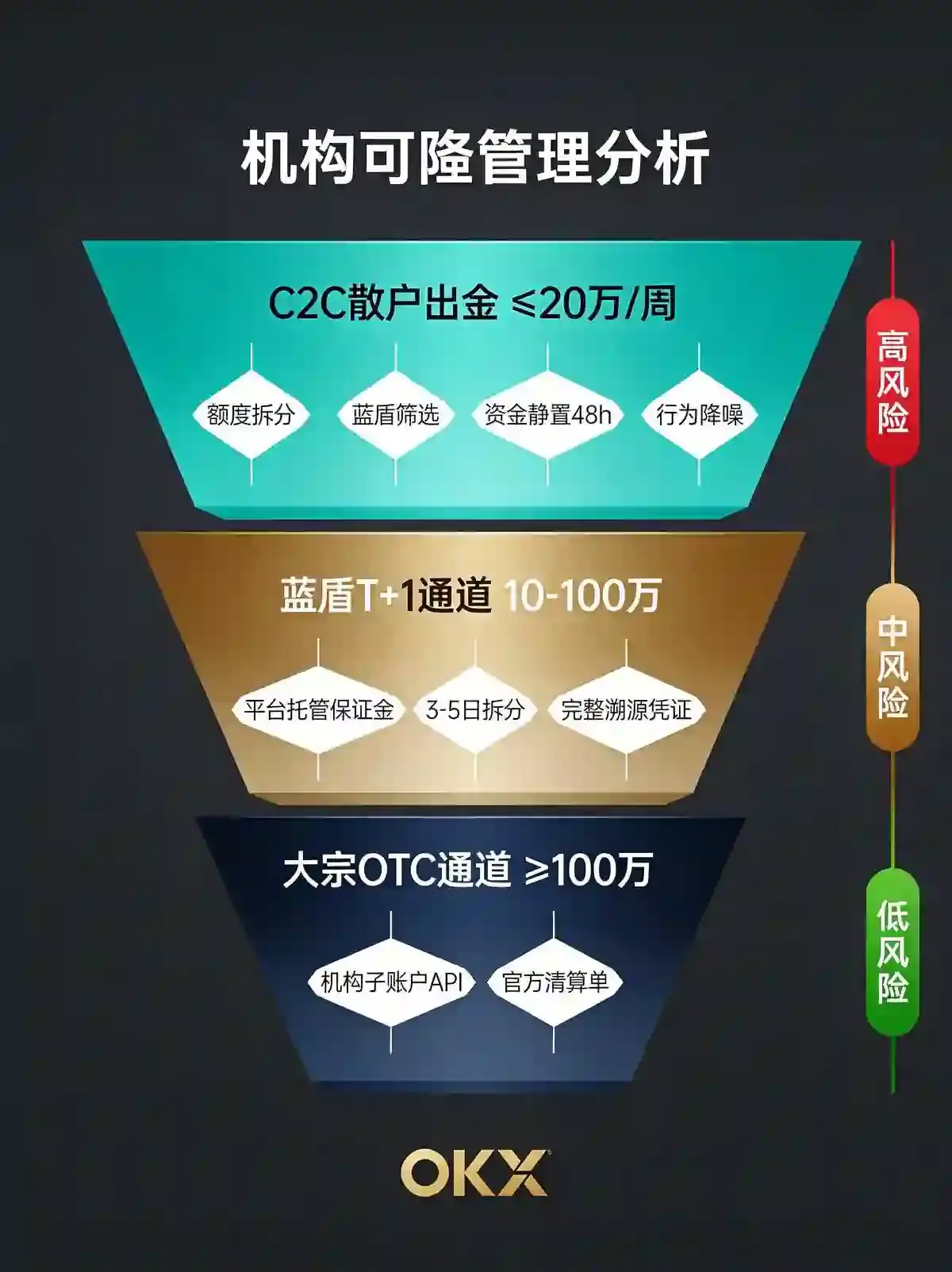 大额出金的正确姿势、税务节点与宏观经济合规红线