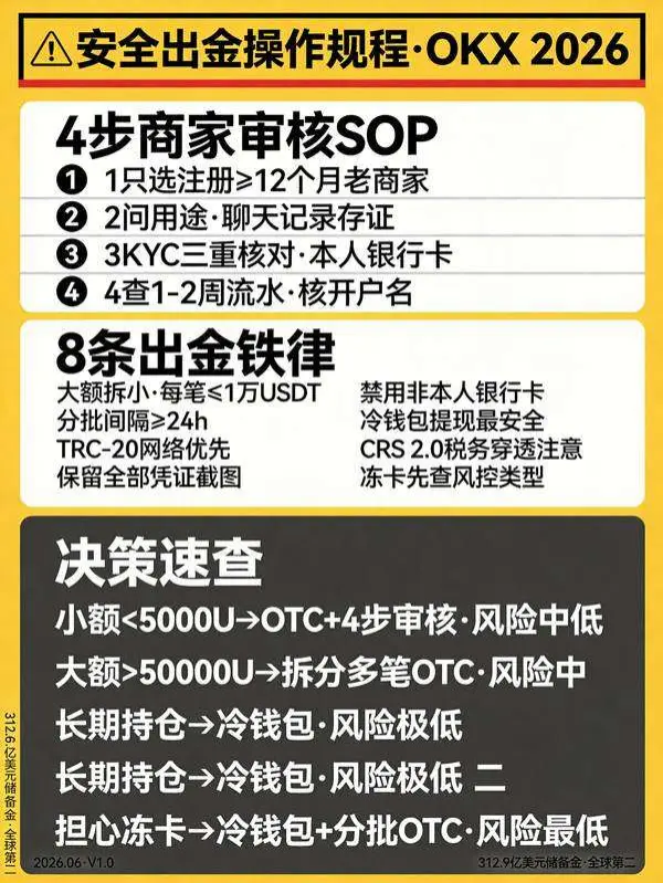 降低风控风险,OKX安全出金实操干货