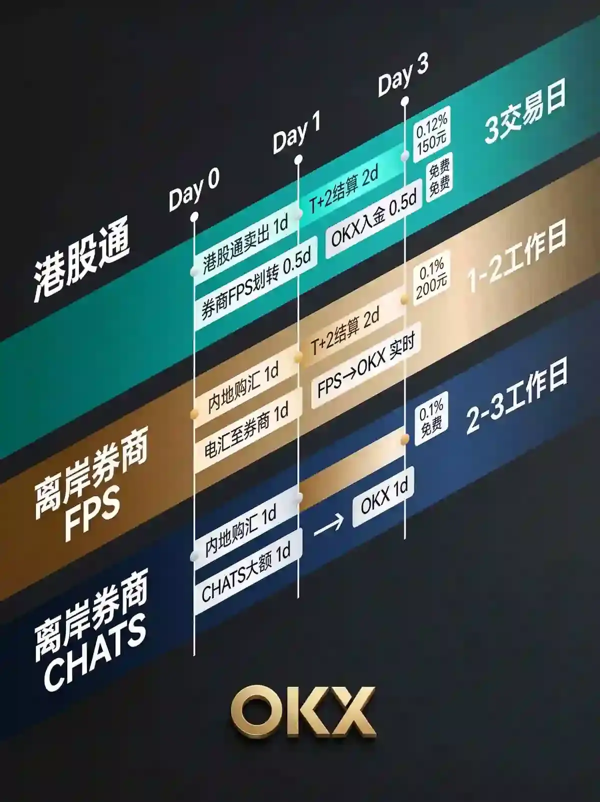 从证券账户到 交易所:人民币合规充值加密市场的路径、限额与资金效率深度拆解