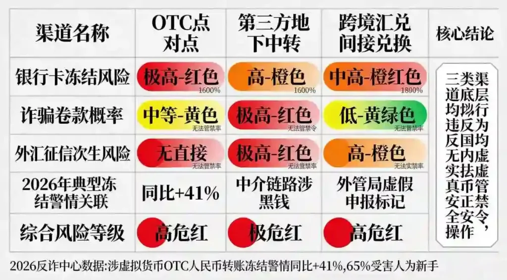 三渠道风控触发概率量化检验单