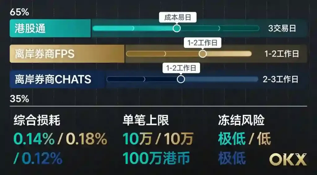 甘特图加指标对比
