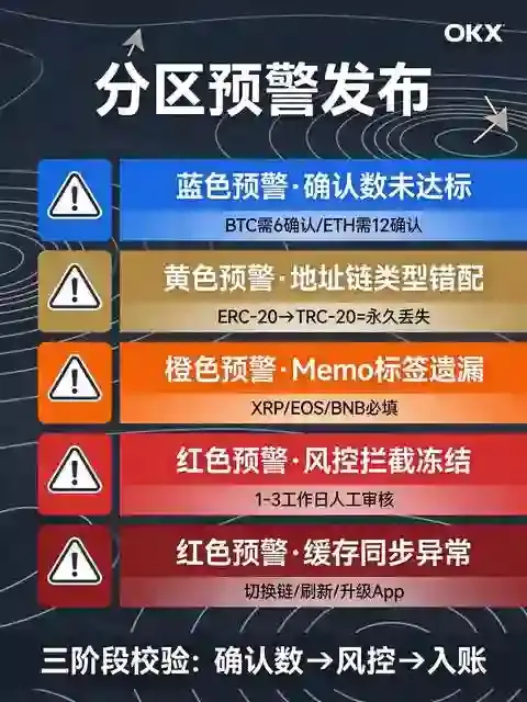 充值成功但资产没显示?OKX入金未到账的5大原因与自查攻略