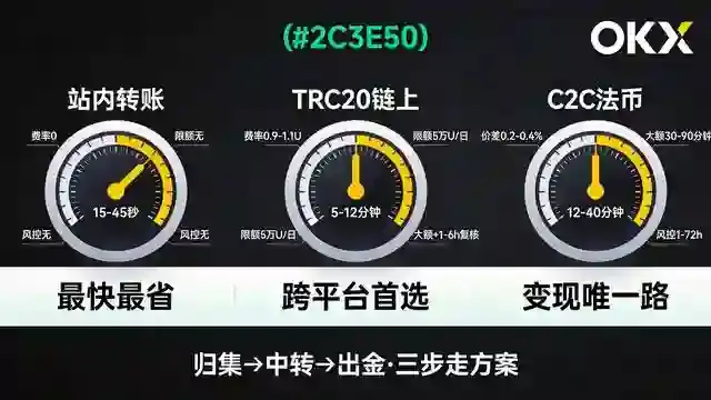 三通道计时仪表盘