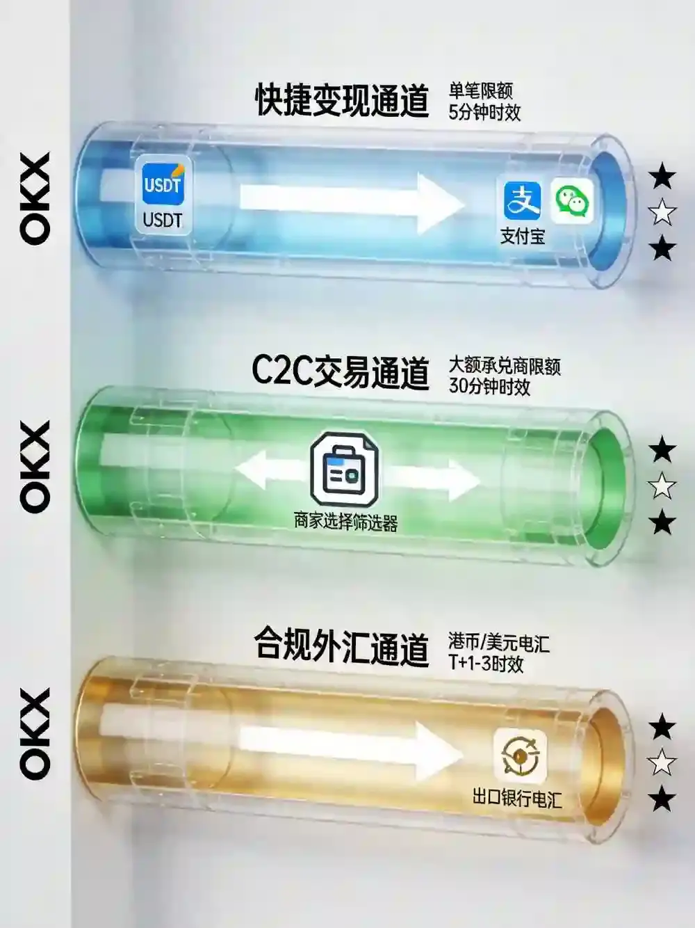 交易所提现到银行卡实操指南:出金限额、到账时间与银行风控应对全攻略