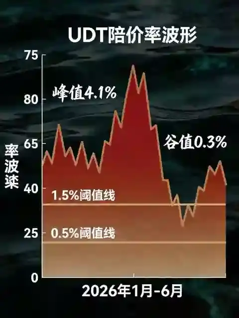 宏观视野下的欧意/OKX入金策略：汇率窗口、USDT溢价与最优法币通道选择