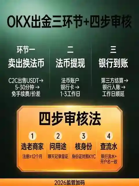 交易所出金到境内银行卡全教程2026