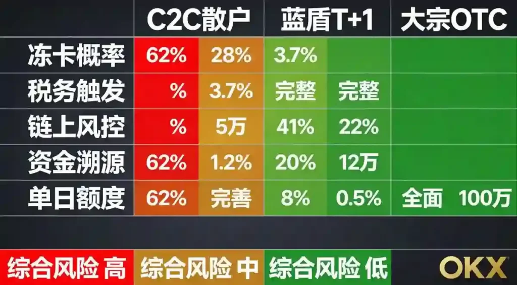 热力矩阵风险对比