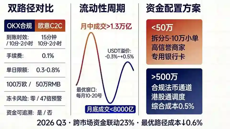 路径对比与跨市场配置方案