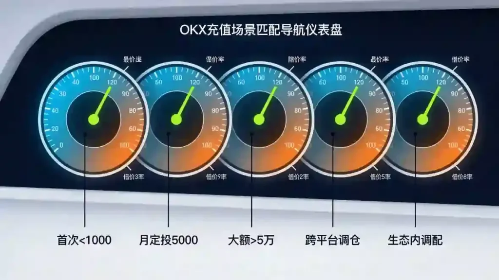五场景导航刻度仪表盘