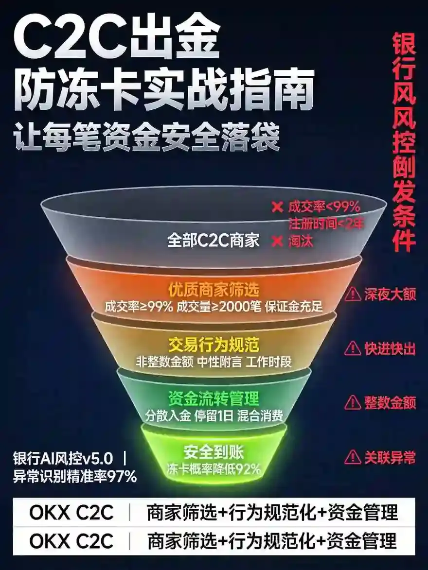 C2C冻卡防范与商家筛选指南:资金安全流转的合规路径