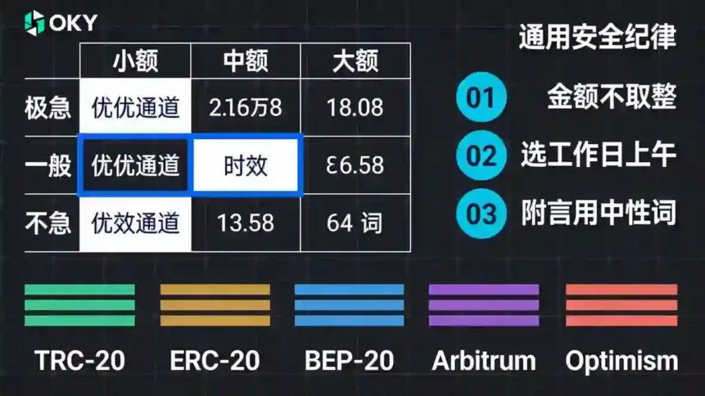 资金规模路径速查面板