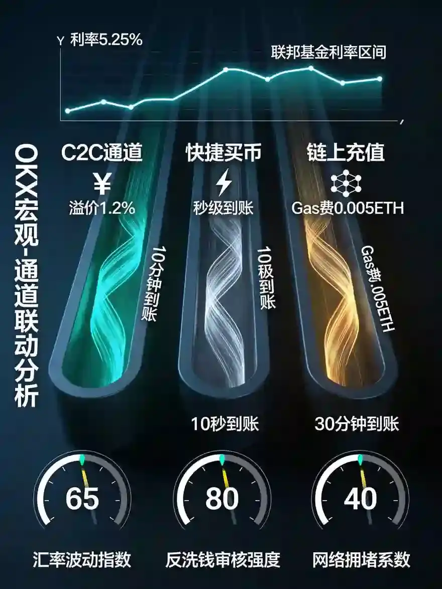 充值全流程详解:宏观环境变化如何影响资金到账效率