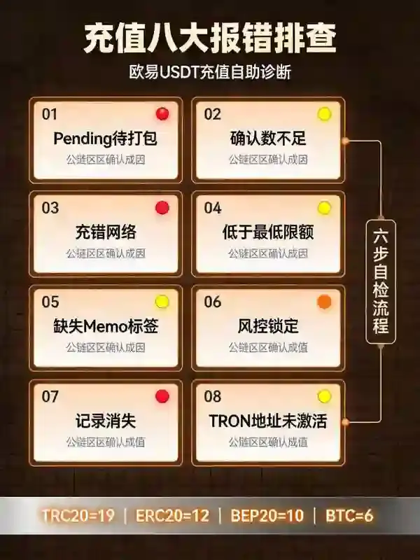 急用U却卡在充值？欧亿充值八大常见报错及解决方案，看完不求客服