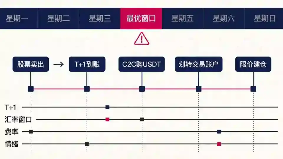 四维择时资金流转图