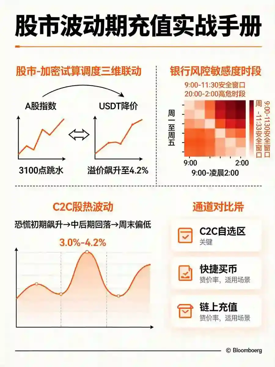 充值实操技巧:股市行情波动下的资金充值注意事项