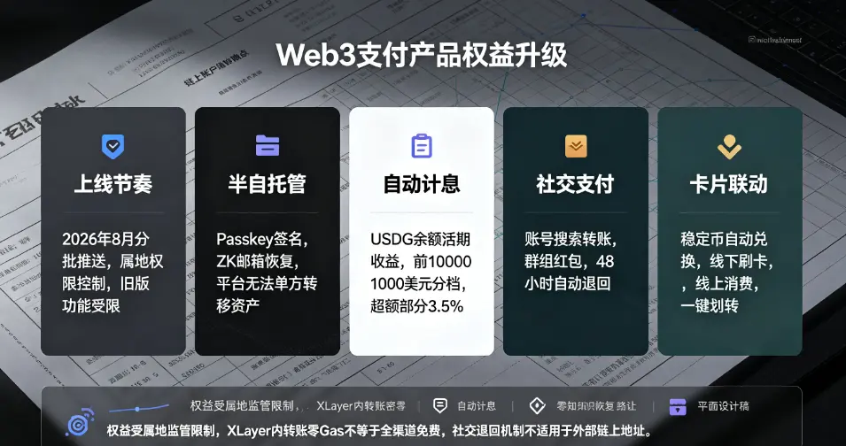 出金风控合规路径地图
